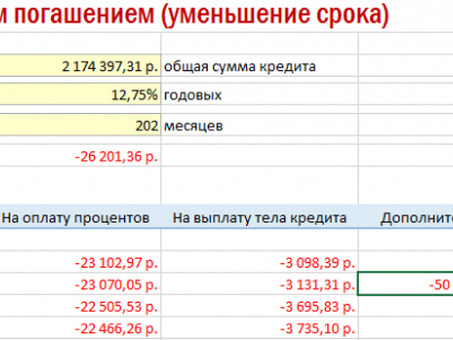 Используйте калькулятор для расчета частичного досрочного погашения ипотеки