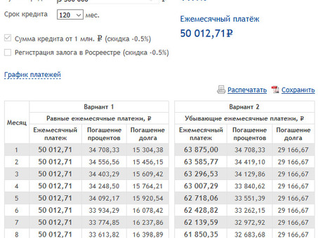 Расчет ипотечного калькулятора с предоплатой