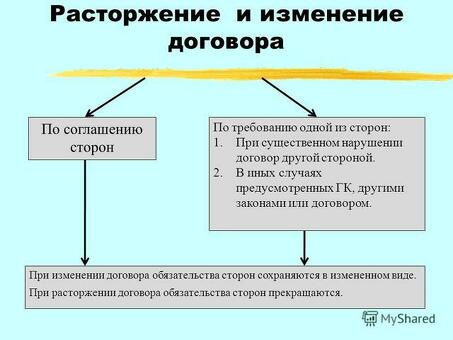 Расторжение договора займа по инициативе заимодавца