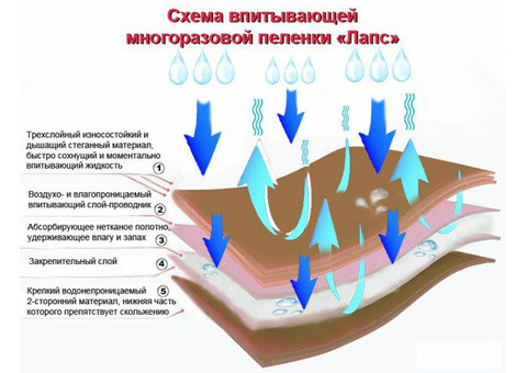 Новые многоразовые впитывающие пеленки 2