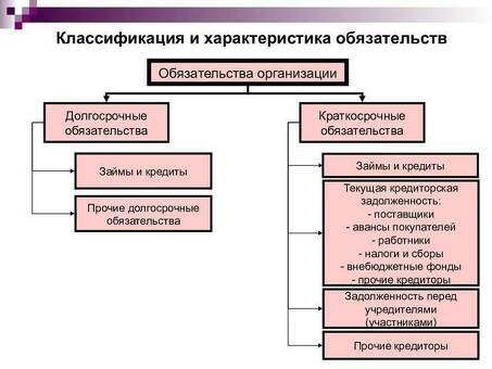 Сокращение текущей кредиторской задолженности с помощью наших услуг