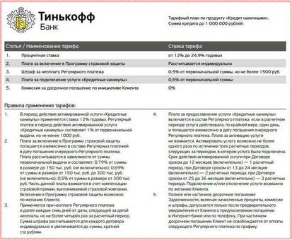 Тинькофф просрочка: задолженность: простые решения для управления долгом