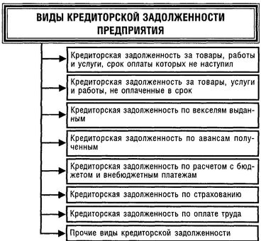 Ликвидируйте задолженность по торговым кредитам с помощью наших услуг | Best Credit Collection