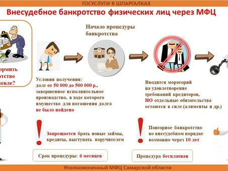 Узнайте о банкротстве: услуги и информация