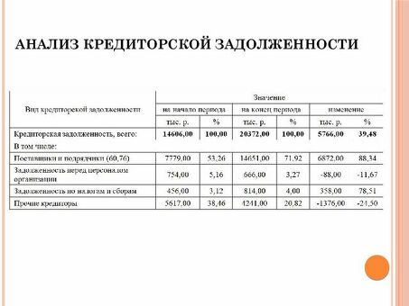 Избежать выплат по долгам кредиторов: услуги экспертов