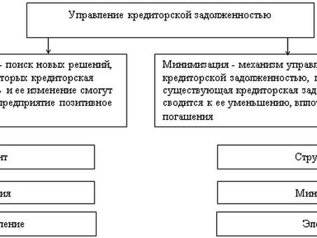 Эффективные услуги по управлению кредиторской задолженностью