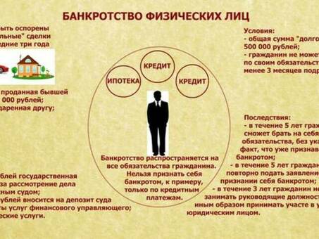 Условия банкротства физических лиц в МФЦ 2022 года