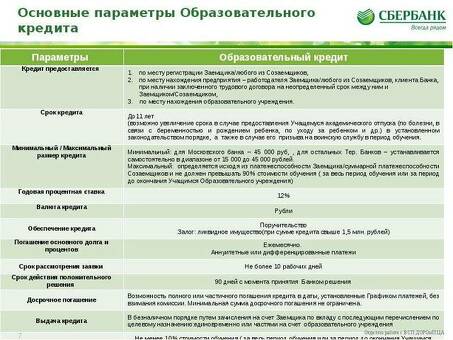 Условия погашения кредита: гибкие варианты в соответствии с вашим бюджетом