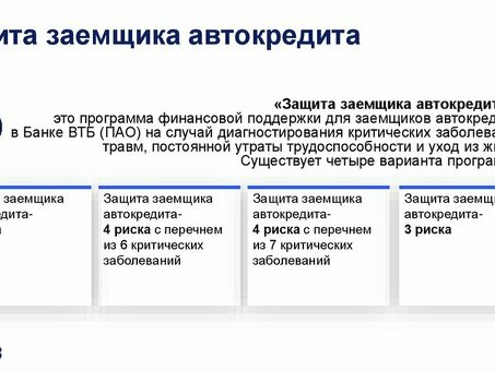 Национальная программа защиты заемщиков: финансовая безопасность сегодня: берегите свои деньги