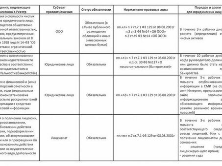 Подача заявления о федеральном персональном банкротстве - Профессиональные услуги