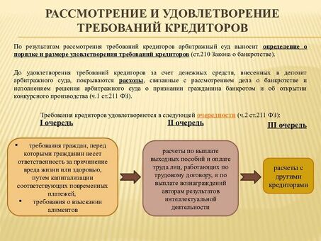 Федеральный закон "О несостоятельности физических лиц" 2022 года: услуги специалистов для физических лиц