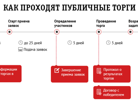 Актуальная версия Федерального закона 