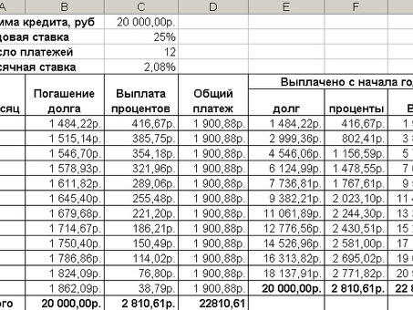 Финансовая защита платежей по кредиту