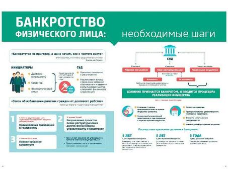 Форум по банкротству физических лиц: банкротство: получите консультацию и поддержку экспертов уже сегодня