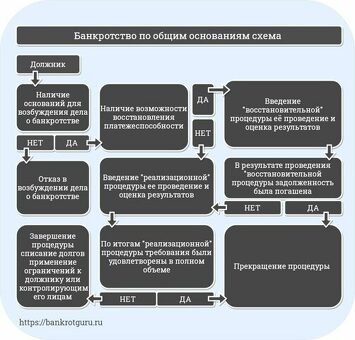 Цель банкротства: Банкротство: что нужно знать