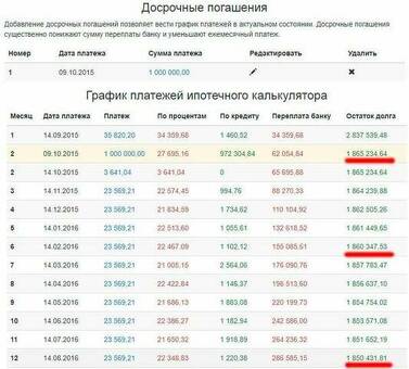 Калькулятор частичного досрочного погашения - быстрый расчет вариантов