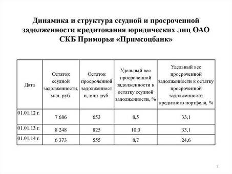 Очистка долга по банковскому кредиту | Профессиональные услуги по избавлению от долгов