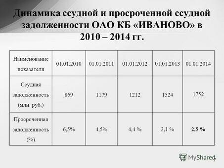 Чистые долги по кредитам - специализированные услуги по избавлению от долгов