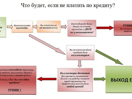 Что произойдет, если я не заплачу?