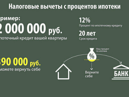 Что произойдет, если вы не будете платить в рассрочку?