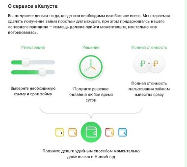 Что произойдет, если я пропущу срок погашения кредита в компании eKapusta?