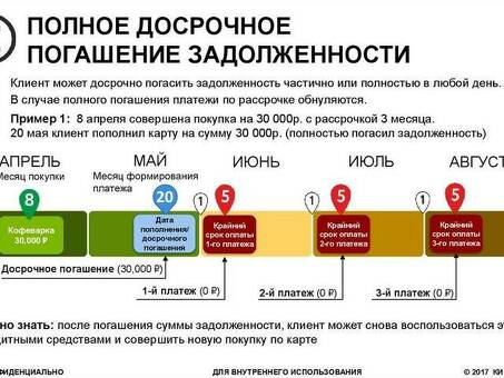 Последствия несвоевременной оплаты кредитных займов