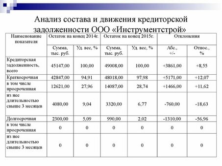 Понимание деталей кредиторской задолженности