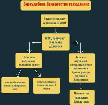 Преимущества банкротства: что может дать банкротство?