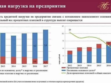 Как справиться с большой кредитной нагрузкой