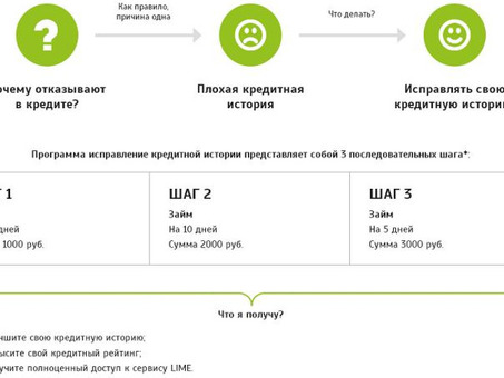 Что делать, если у вас слишком много кредитов: пять шагов, чтобы взять себя в руки