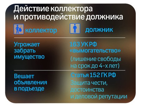 Как справиться со звонками коллекторов: эффективные стратегии