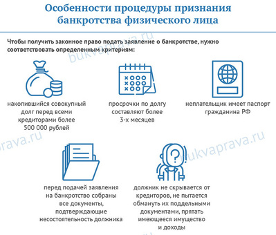 Что подлежит вычету при банкротстве?