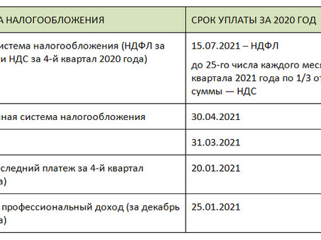 Где платить налоги индивидуальным предпринимателям