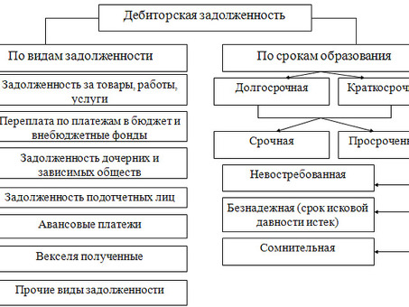 Услуги по управлению долгом: консолидация долга: выходите из долгов прямо сейчас!