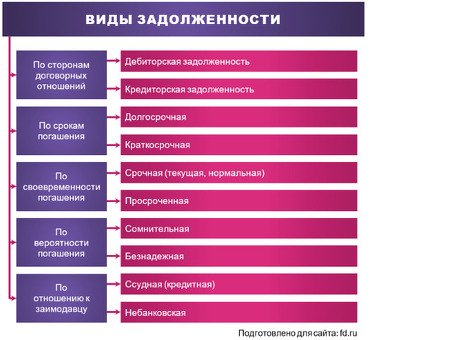 Услуги по возврату банковских долгов - Эффективные услуги по возврату долгов