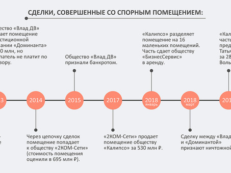 Честные покупатели недвижимости при банкротстве | Профессиональные услуги