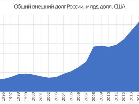 Государственный долг: поиск решений и погашение задолженности