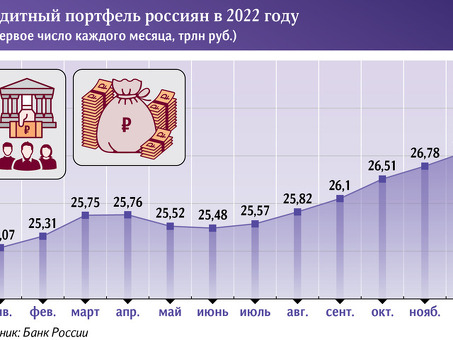 Просроченные кредиты в России | Профессиональные услуги по взысканию долгов