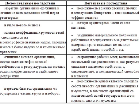 Услуги по банкротству: специалисты по юридическим услугам помогут решить ваши банковские проблемы