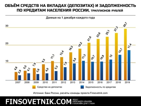 Снижение долговой нагрузки: услуги по поддержке просроченных кредитов