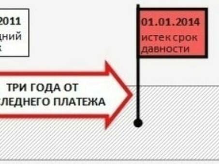 Как я могу получить кредит в пределах срока исковой давности?