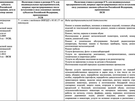 Закон о налоговых каникулах: как воспользоваться налоговыми льготами