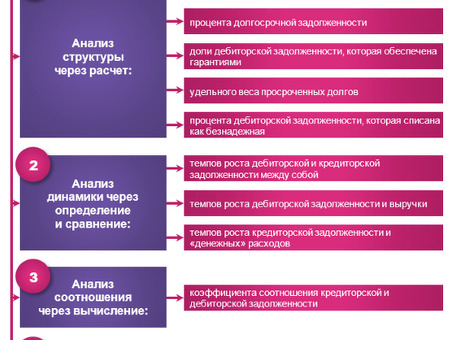 Услуги по управлению задолженностью для решения проблем с плохими долгами