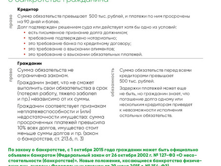 Все, что нужно знать о банкротстве | Информация для специалистов по банкротству