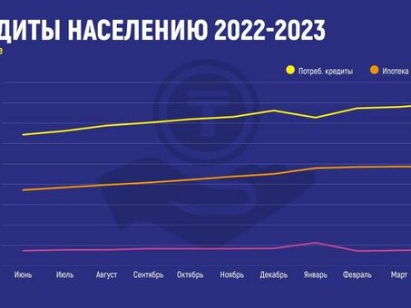 Простые способы быстрее расплатиться с долгами