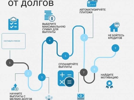 Экономия на долгах: советы, как выбраться из кредитной ямы