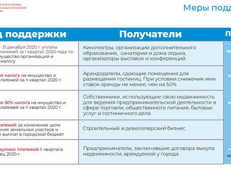 Какие права имеют коллекторы в 2022 году?