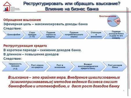 Понимание концепции реструктуризации кредита в банковской сфере