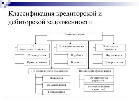 Понимание кредиторских долгов: что квалифицируется как кредиторская задолженность