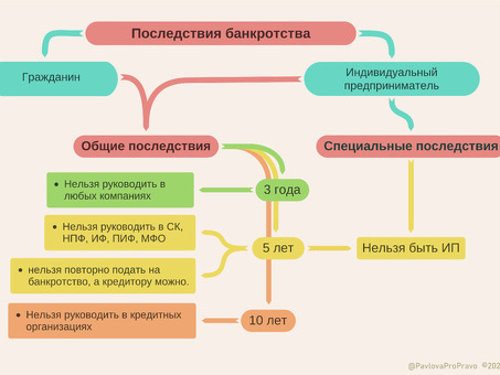 Понятие внесудебного банкротства физических лиц